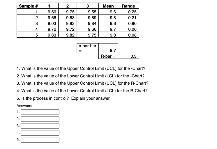 3 Sample # 1 2 3 4 5 1 9.50 9.68 9.03 9.72 9.83 2