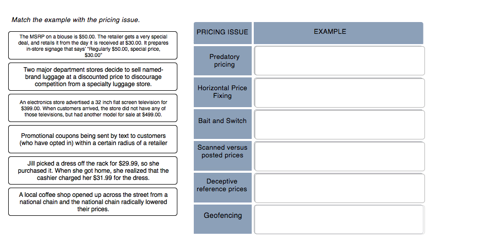 Match the example with the pricing issue. PRICING
