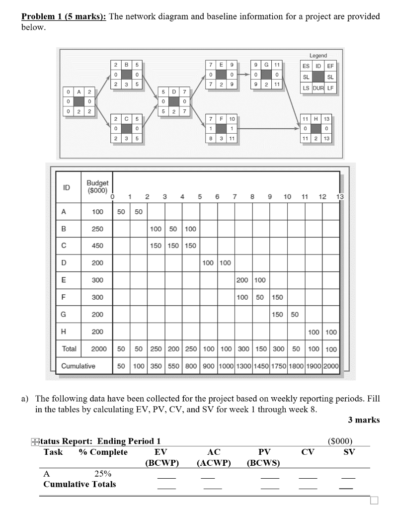 The following data have been collected for the
