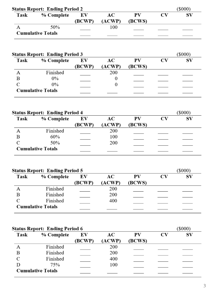 The following data have been collected for the