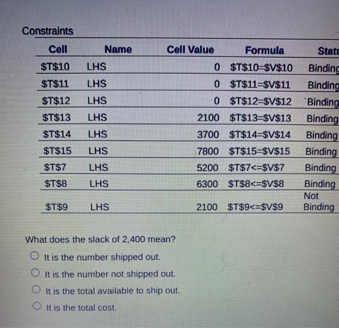 Use the following Excel output to answer the
