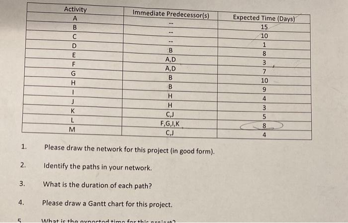 Activity Immediate Predecessor(s) B C D E G