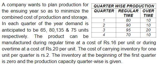 SUBJECT: PRODUCTION MANAGEMENT KINDLY DO NOT USE