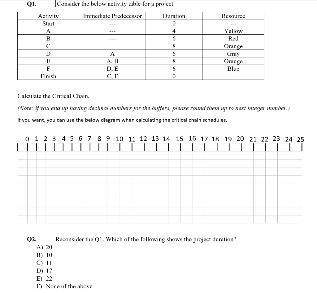 Q1. Consider the below activity table for a