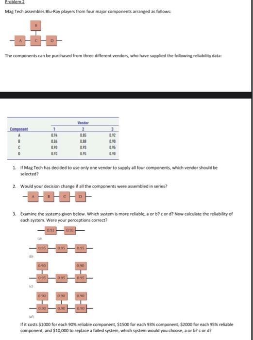 asap please Mag Tech assembles Blu-Ray players