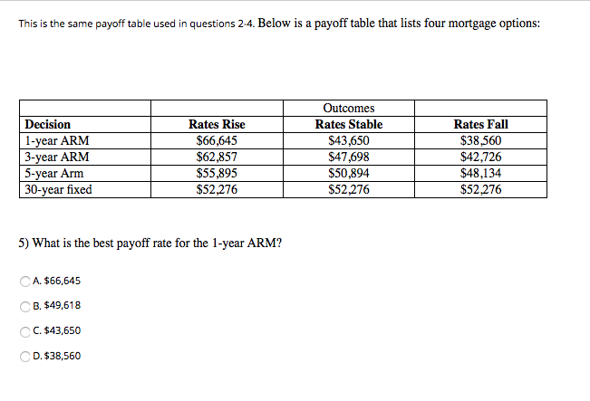 This is the same payoff table used in questions
