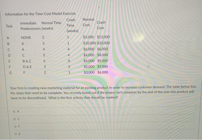 Normal Cost Information for the Time-Cost Model