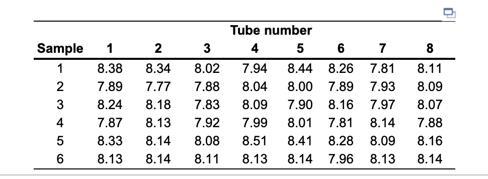 HELP with the x-chart this is my 3rd time posting