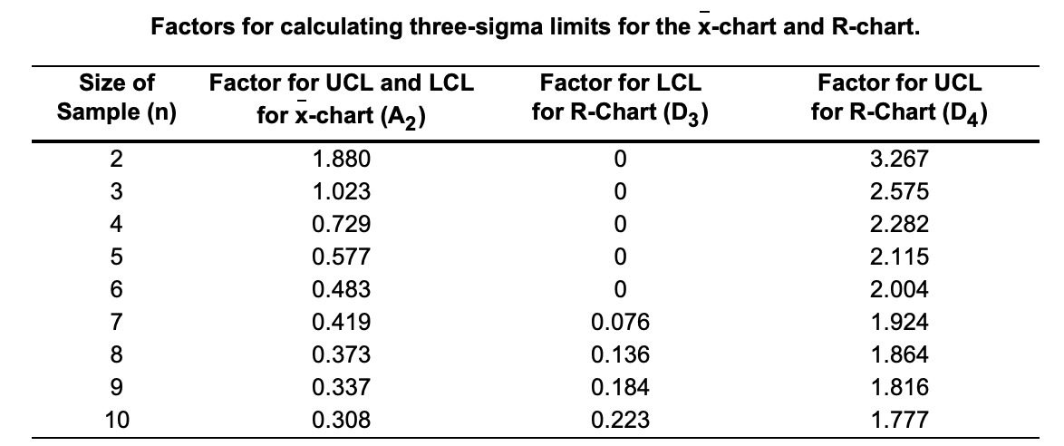 HELP with the x-chart this is my 3rd time posting