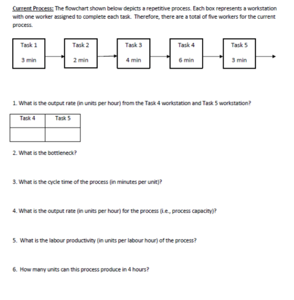 PROPOSED PROCESS CHANGE QUESTION Current Process: