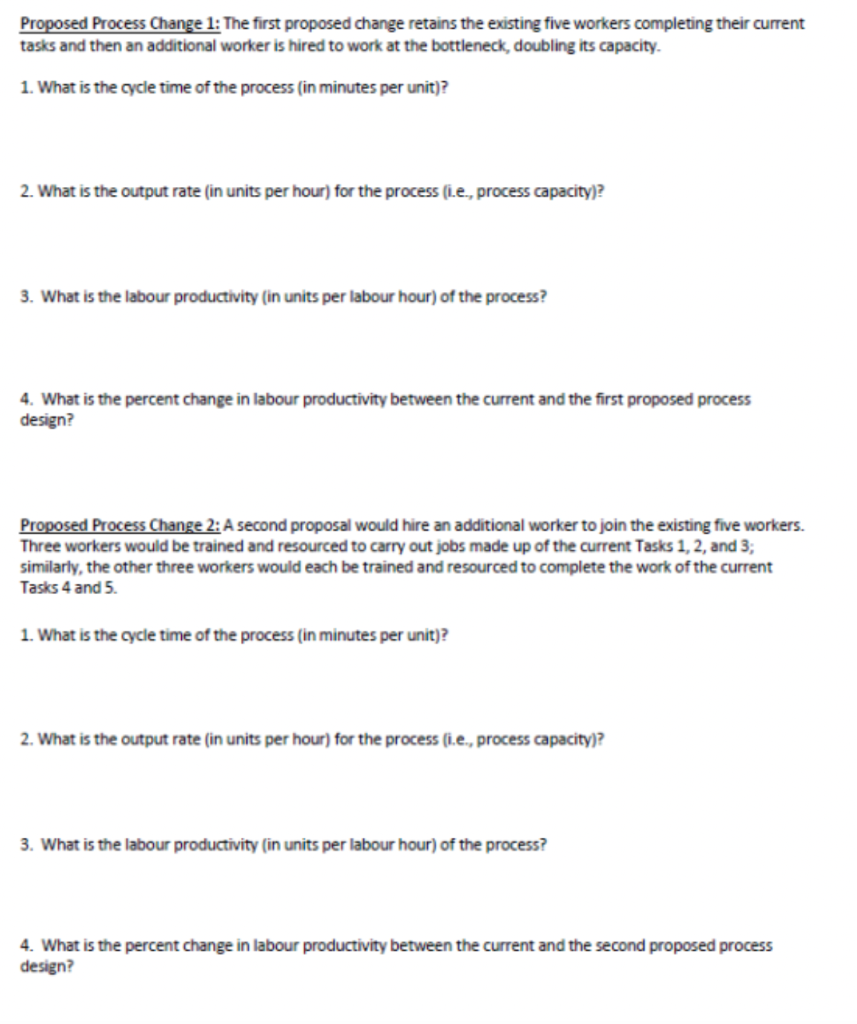 PROPOSED PROCESS CHANGE QUESTION Current Process: