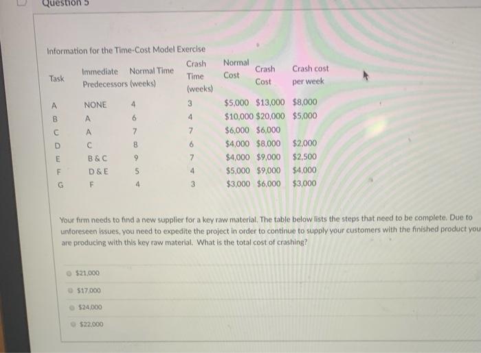 Question 5 Normal Cost Crash cost Information for