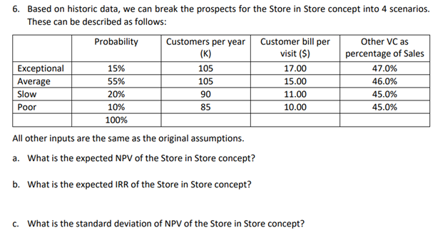 6. Based on historic data, we can break the