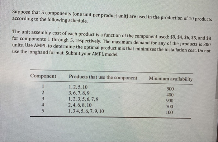 use ampl so solve and show model/work. Suppose