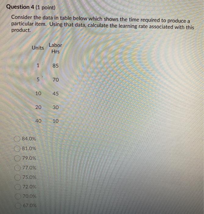 Question 4 (1 point) Consider the data in table