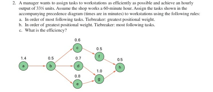 2. A manager wants to assign tasks to