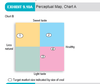 Select a product or service of your choice (it