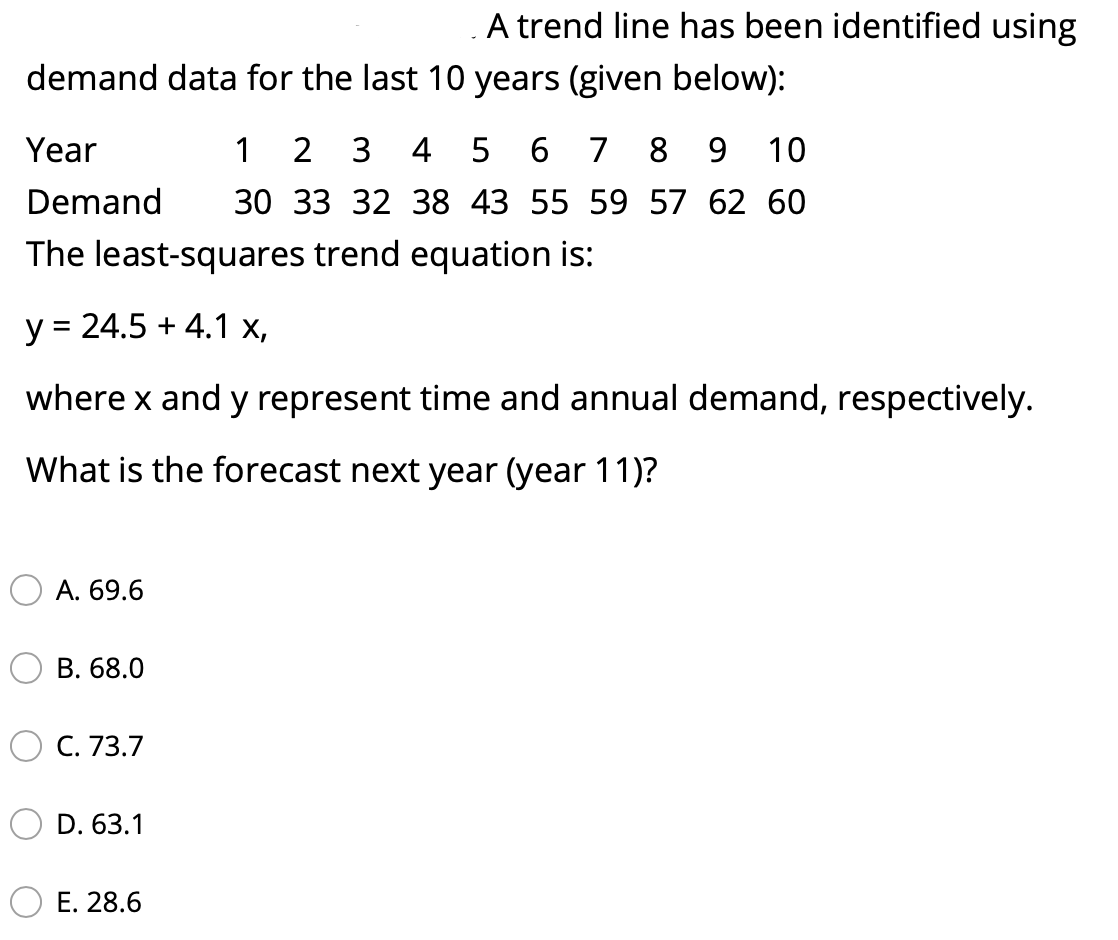 A trend line has been identified using demand
