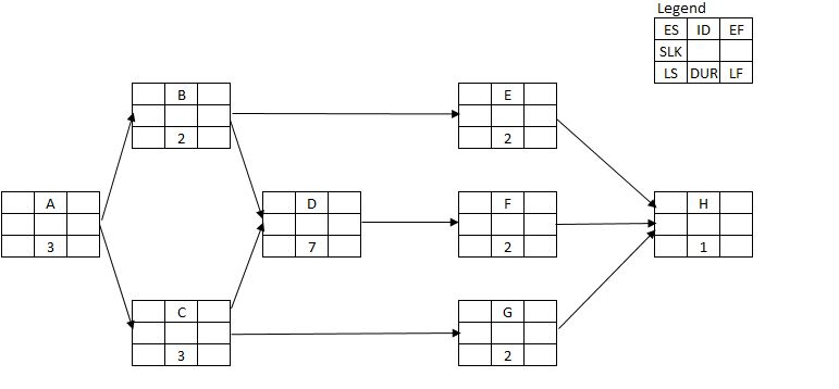 You are managing a product upgrade project for