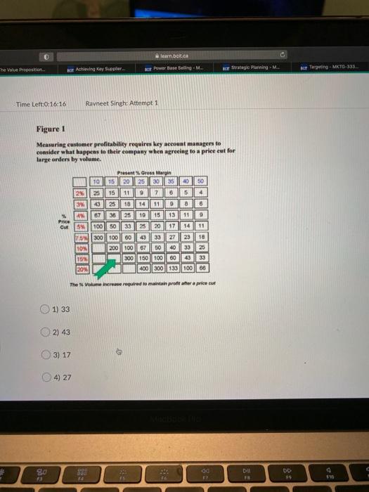 For a supplier making a gross margin of 35