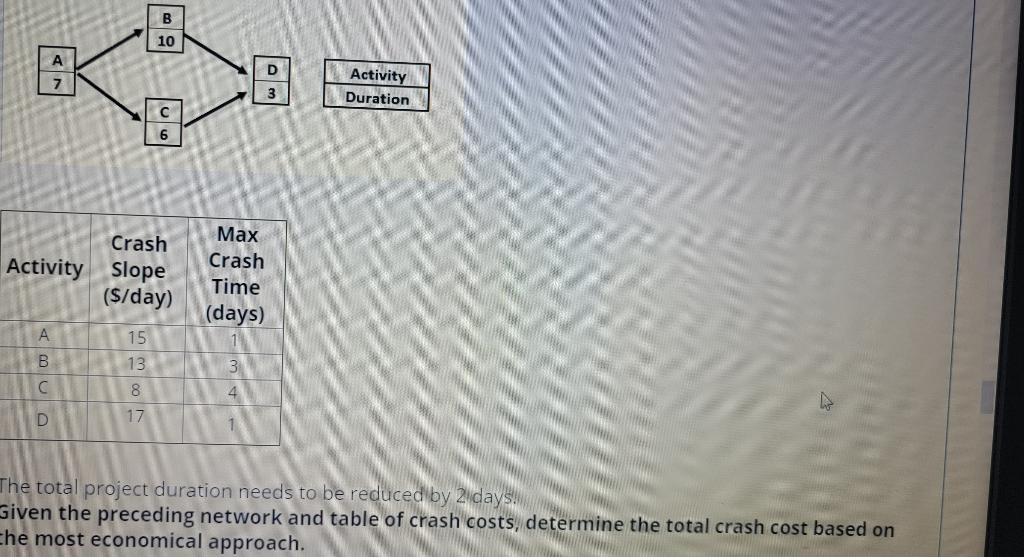 B 10 A 7 D Activity Duration 3 6 Crash Activity