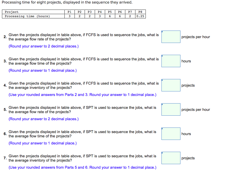 Processing time for eight projects, displayed in