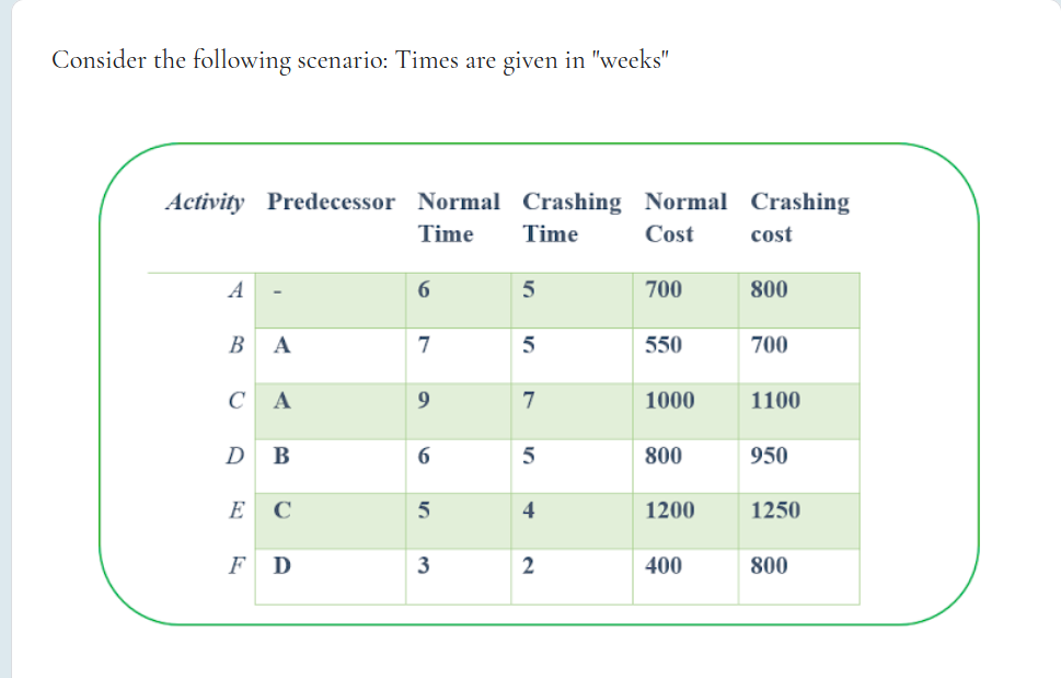 i need the answer quickly without justification