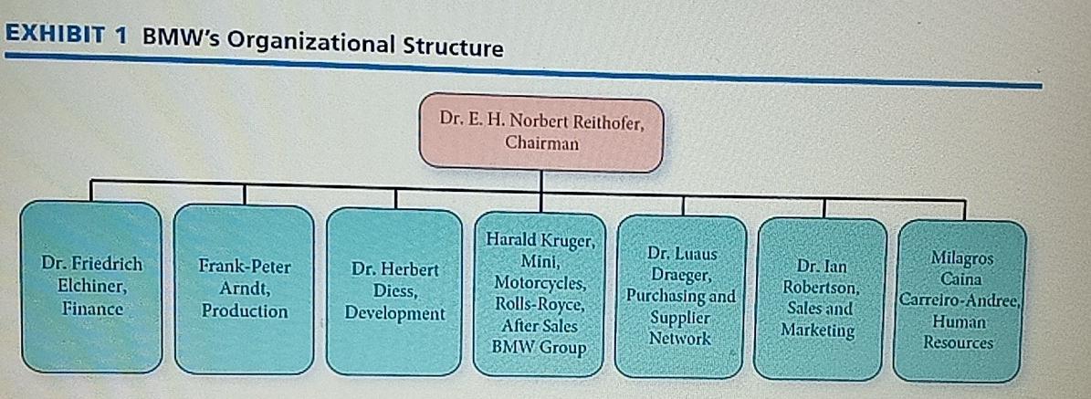 BMW operates using an autocratic, functional