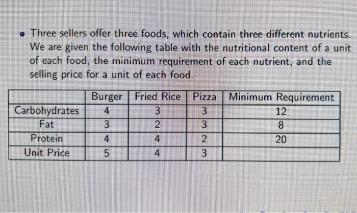 If an additional variable named Hot Dog is added