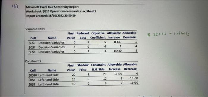If an additional variable named Hot Dog is added