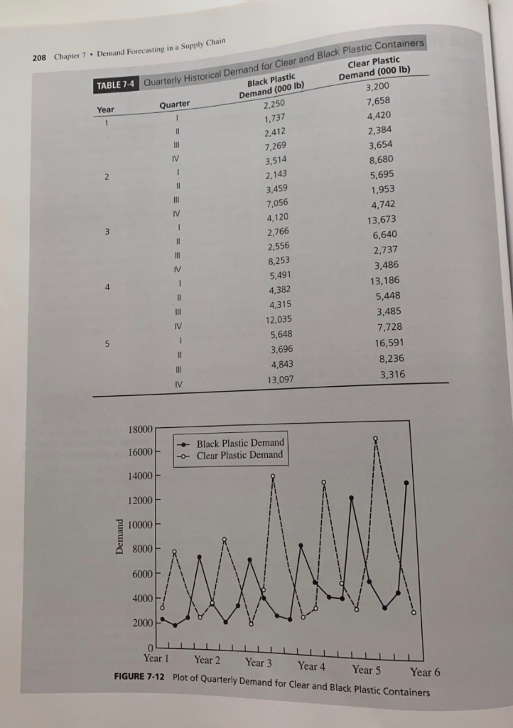 Analyze the CASE STUDY, SPECIALITY PACKING