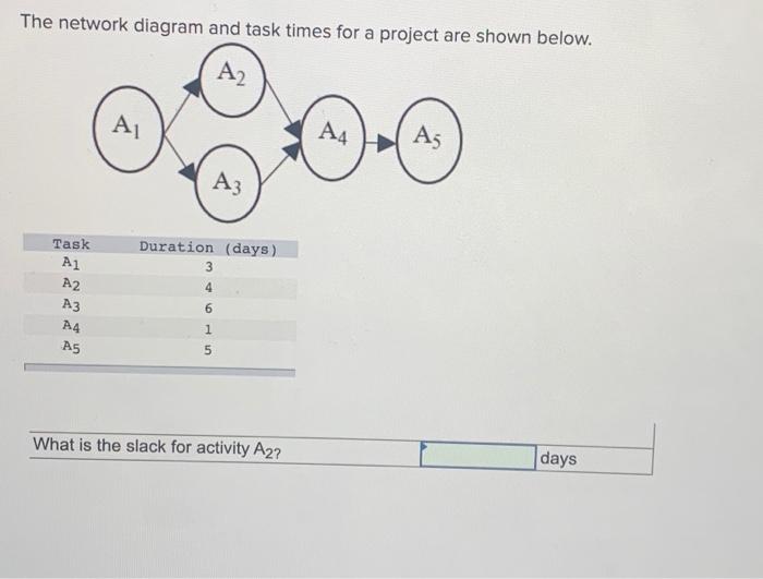 project management The network diagram and task