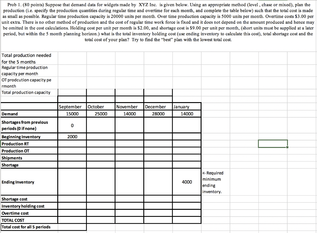 Please use this template, I will like a correct