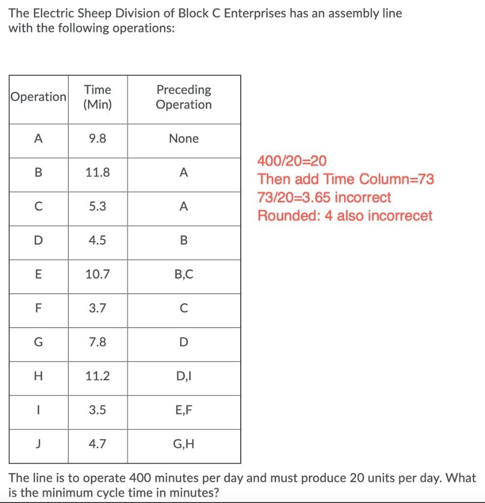 I can't figure out what I am doing wrong. Can
