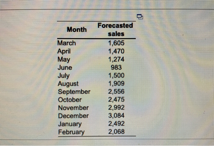 Save Work: Homework #4 (ch 10) DUE 6/2/20 11:59
