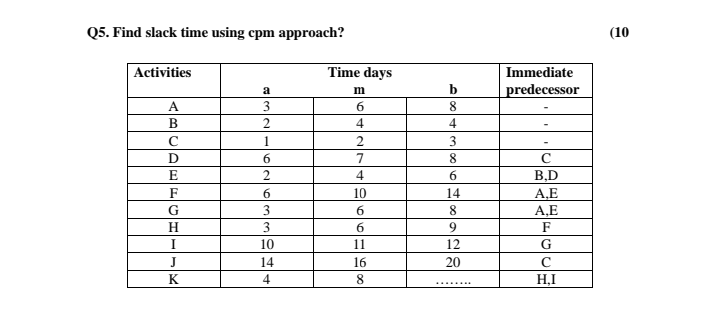quick find please Q5. Find slack time using cpm