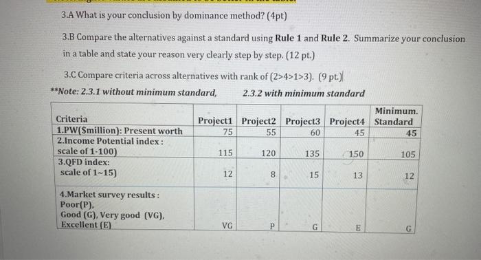 3.A What is your conclusion by dominance method?