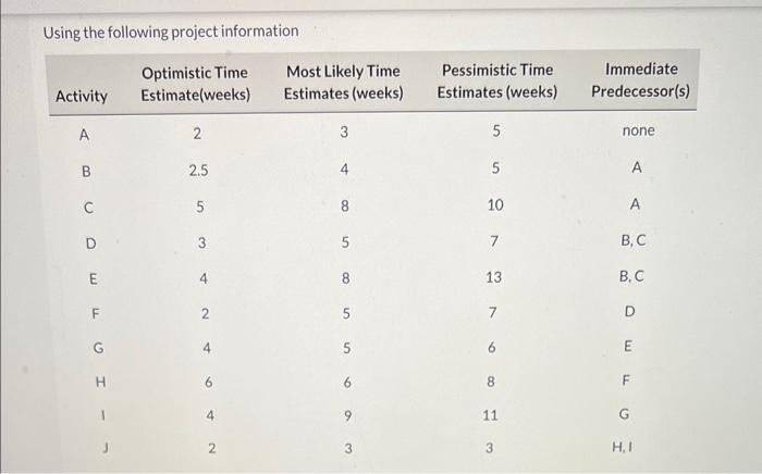 Using the following project information The