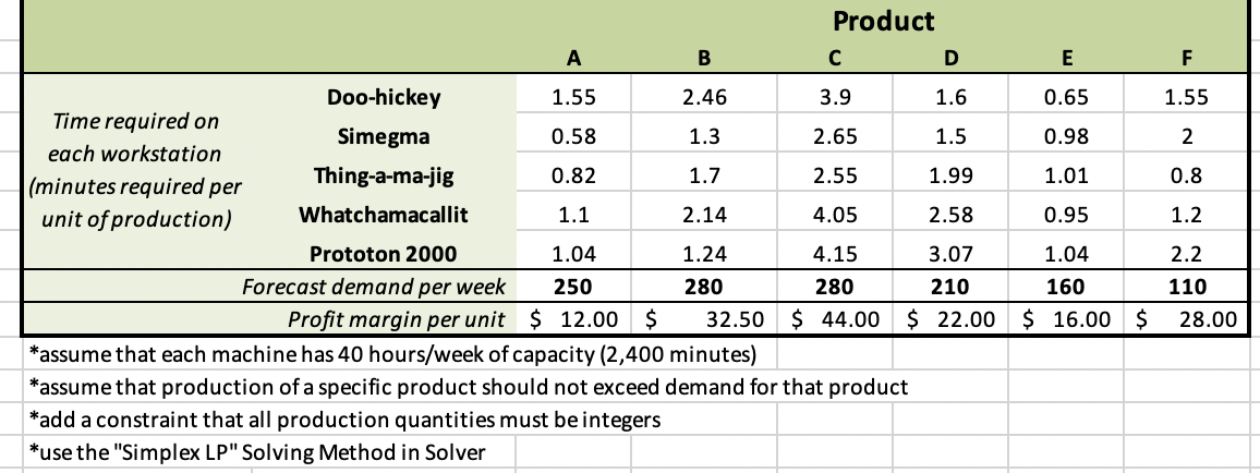 A "product mix" problem can be solved quite