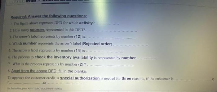 pints) 1 11 12 5 Customer Orders 6 Sales Order 13