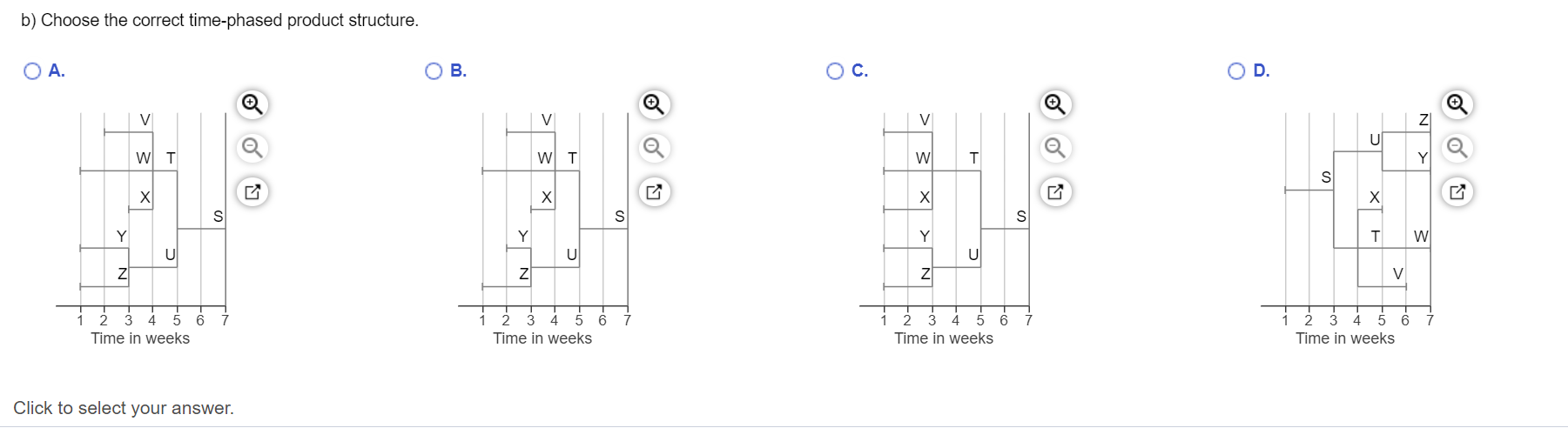 The demand for subassembly S is 100 units in week