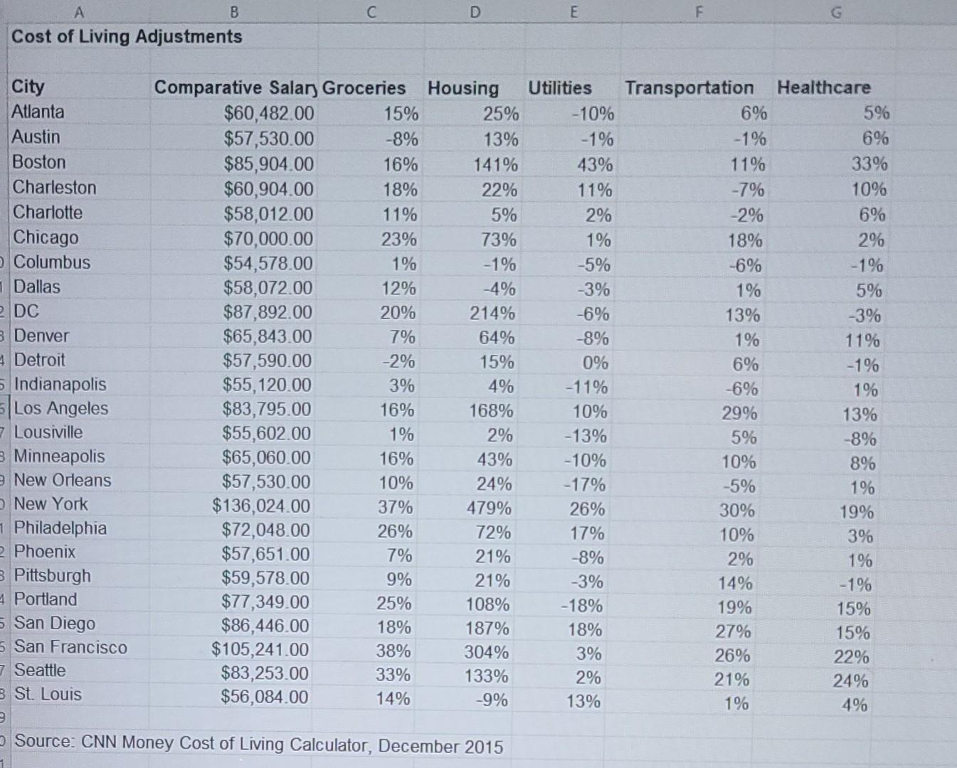 please help 25. Use the data in the Excel file