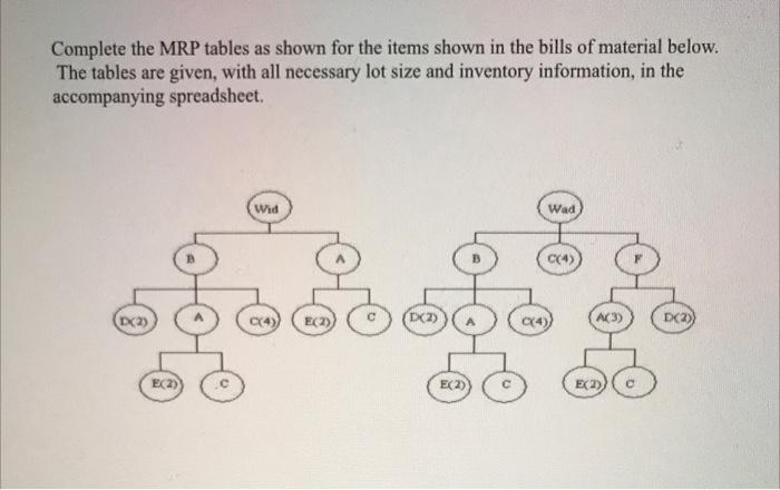 Complete the MRP tables as shown for the items