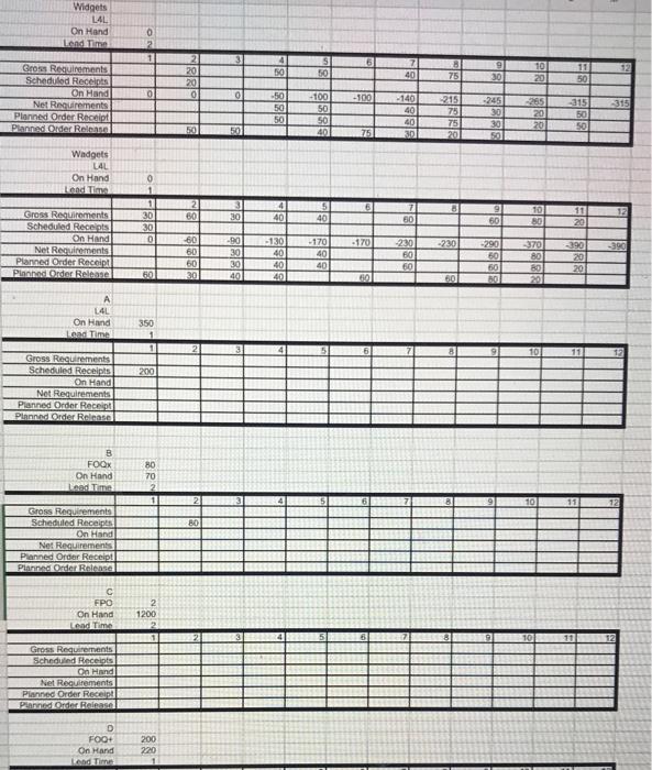 Complete the MRP tables as shown for the items