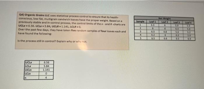 04) Organic Grains LLC uses statistical process