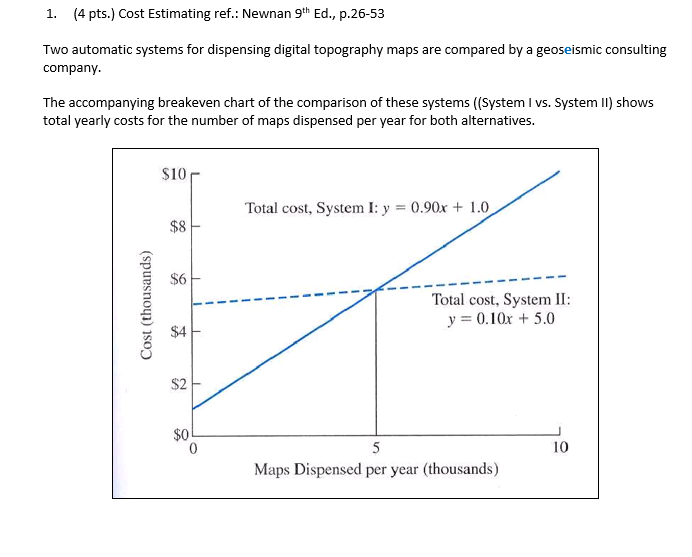 1. (4 pts.) Cost Estimating ref.: Newnan 9th Ed.,