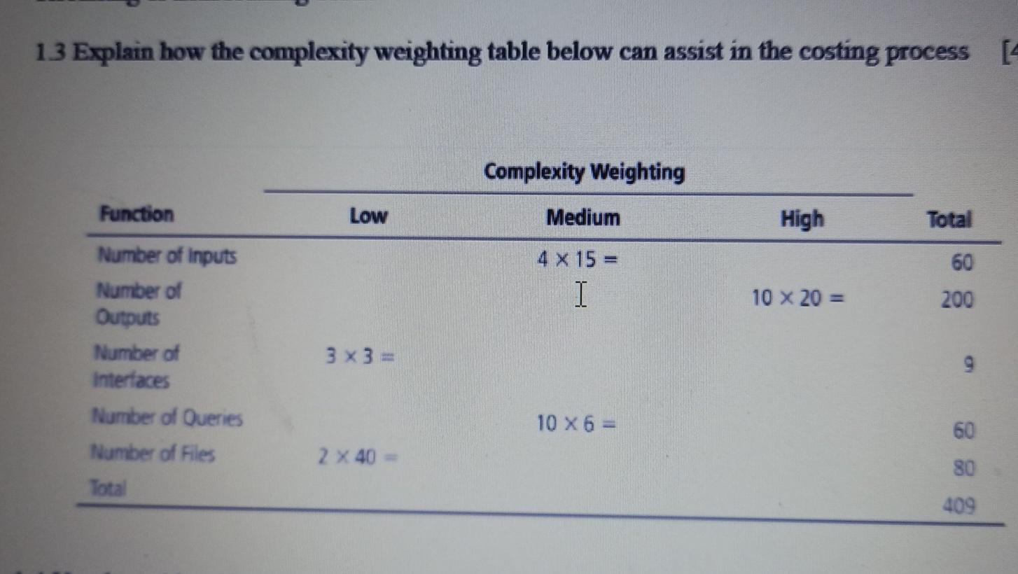 13 Explain how the complexity weighting table