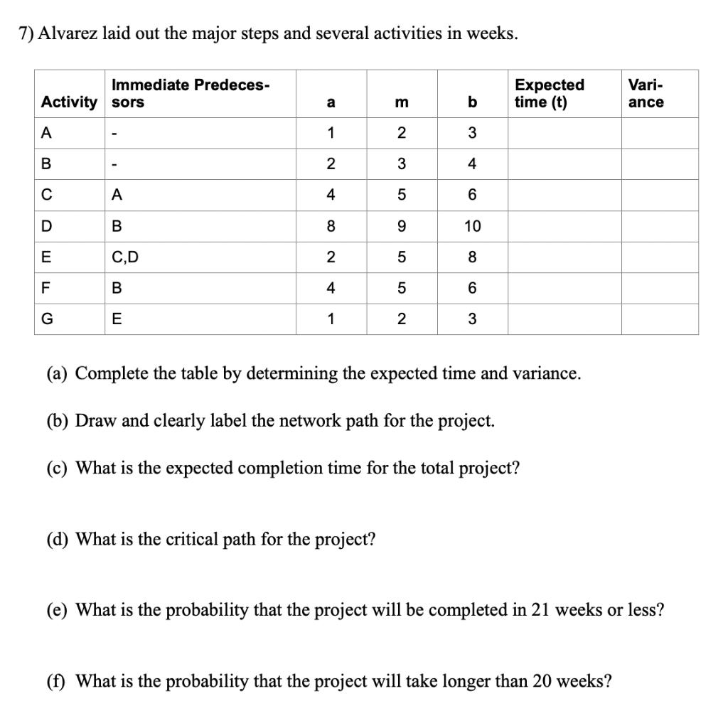 7) Alvarez laid out the major steps and several