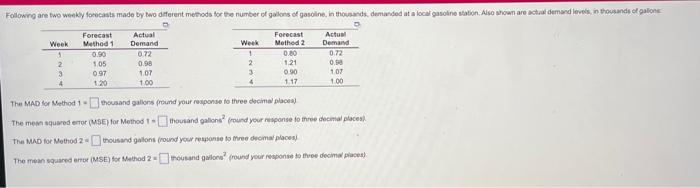 Following are two weekly forecasts made by two