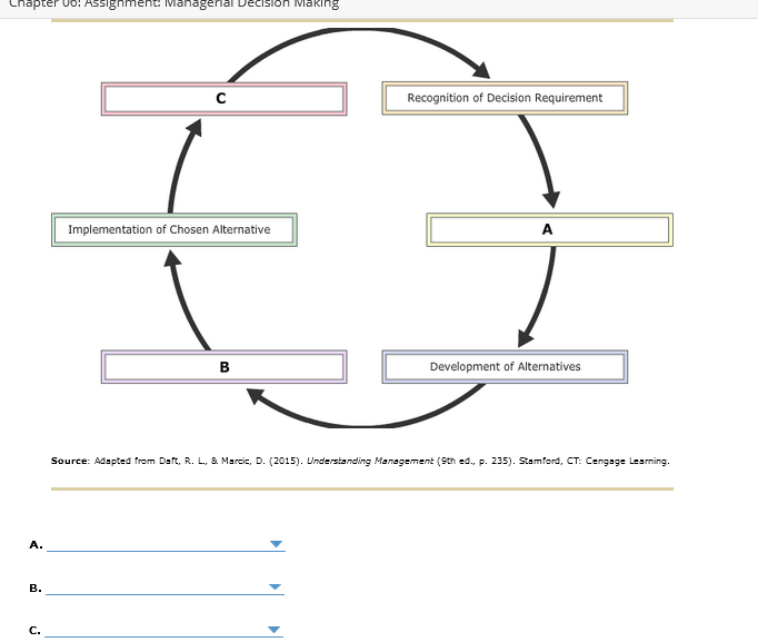 This is for my management class A's answer
